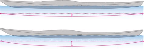 Unplugged PE Sea kayak | DesignKayaks
