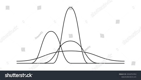 Image result for Standard Normal Distribution Graph