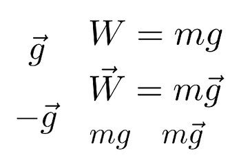 Image result for Falling Objects Algebra