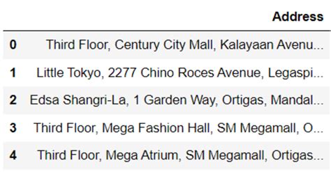 Image result for Post Code in Python
