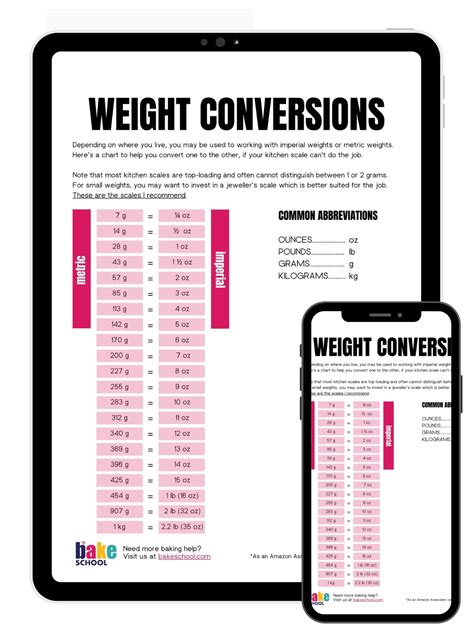 Image result for Dry Weight Conversion Chart