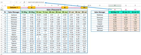 Image result for VLOOKUP in Conditional Formatting Excel with Multiple Column
