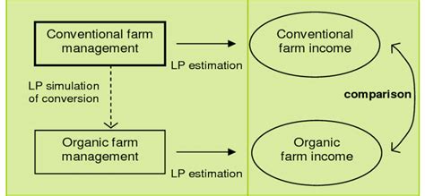 LP Model 的图像结果