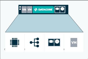 Image result for Hyper Converged Infrastructure Diagram Example