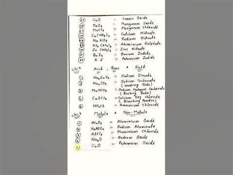 Image result for Class 7 All Chemical Formula