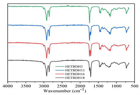 Synthesis of Biodiesel from Tall Oil Fatty Acids by Homogeneous and ...