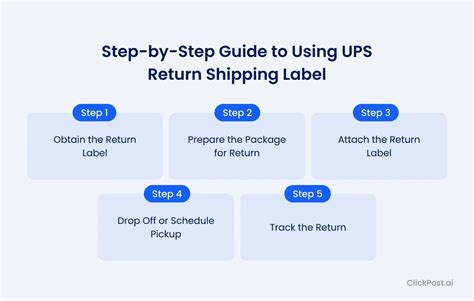 UPS Return Label: How to Make Returns Easy and Painless