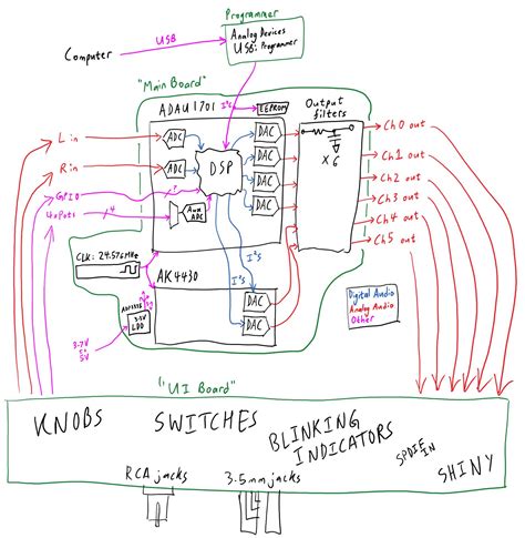Audio DSP Processor Programming 的图像结果