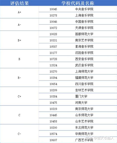 深圳大学分数线2021是多少分？深圳大学为什么比211还高分？