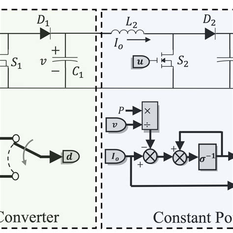 Nonlinear Controller 的图像结果