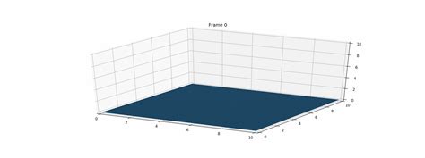 Image result for Matplotlib Funcanimation