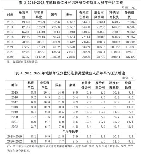 河南省非私营单位就业人员平均工资全国倒数第一（请看31省份平均工资对比表） - 知乎