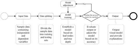 Research on the Decision-Making Method for the Passive Design ...