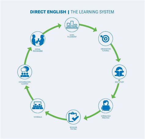 Learning Method 的图像结果