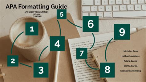 APA Formatting Tutorial 的图像结果