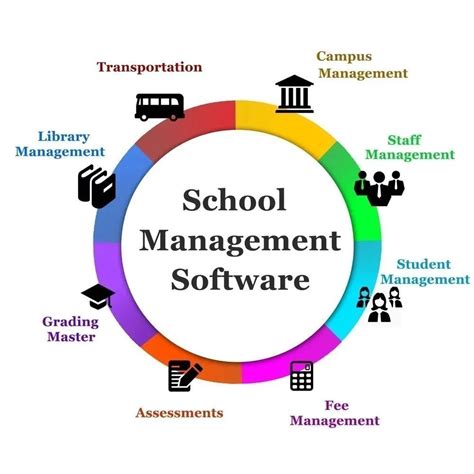 Image result for School Management System Adding Subjects