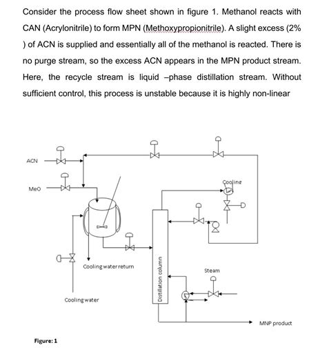 Image result for Mesh Equations Distillation
