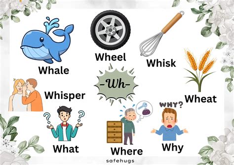 ‘Wh’ Words for Kids with Pictures & Worksheets