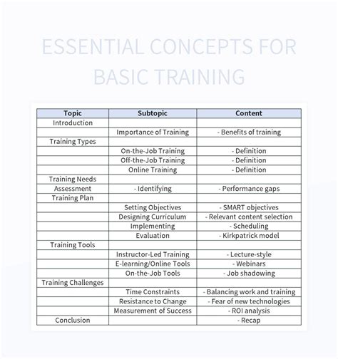 Image result for Training Plan Objectives Examples