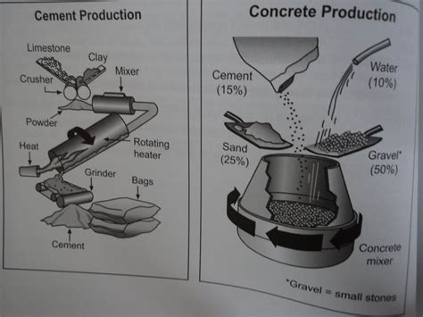 Image result for Writing Task 1 Process