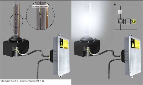 Automobile Lighting « បច្ចេកវិទ្យារថយន្តទំនើប