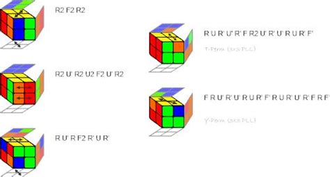 Image result for 2X2 Advanced Method