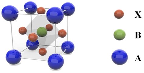 Recent Advances in Inverted Perovskite Solar Cells: Designing and ...
