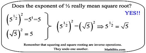 Image result for Fractional Exponents Explained