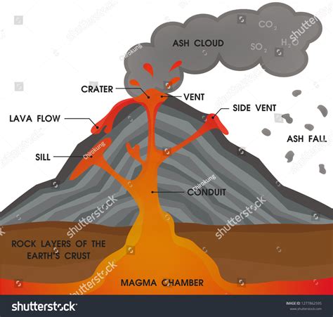 Anatomy Of A Volcano Anatomy Drawing Diagram