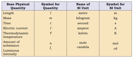 Revision Notes: Some Basic Concepts of Chemistry - Chemistry Class 11 ...