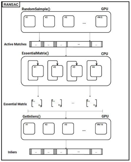 FAST-FUSION: An Improved Accuracy Omnidirectional Visual Odometry ...