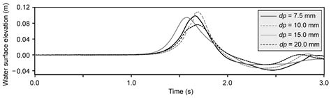 A Numerical Landslide-Tsunami Hazard Assessment Technique Applied on ...