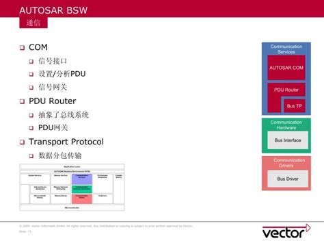 AUTOSAR for Beginners 的图像结果