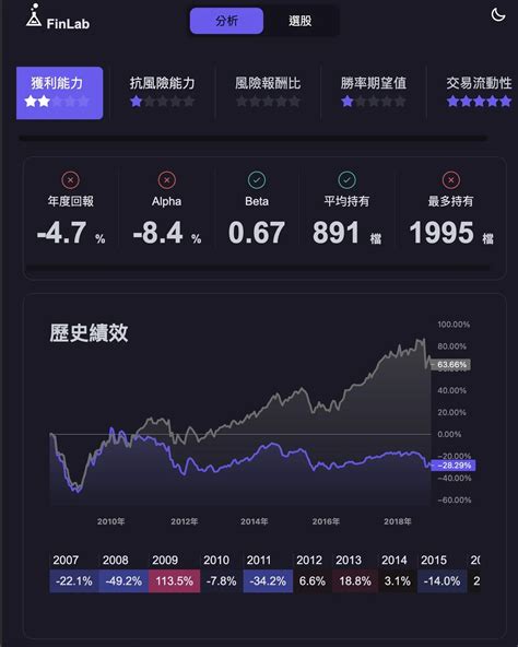 OANDA Tick Backtester Python 的图像结果