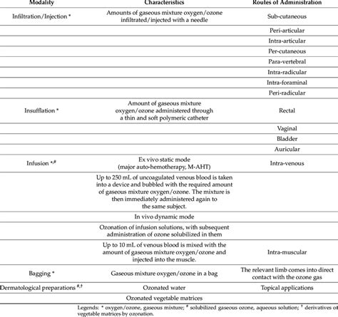 Image result for Ozone Treatment vs ClO2