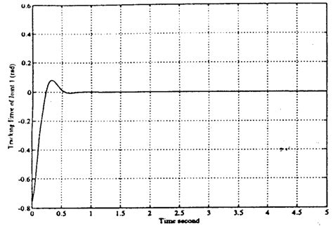 Image result for Joint Position Error Using Laser