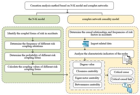 How Do We Analyze the Accident Causation of Shield Construction of ...
