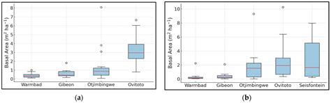 Woody Vegetation Characteristics of Selected Rangelands Along an ...