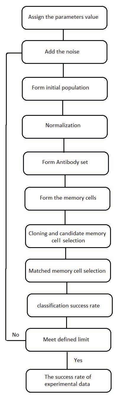 What Is a Flowchart Algorithm 的图像结果