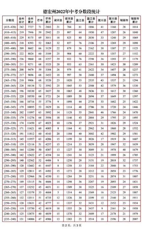 2020年河北高考体育类录取分数线公布