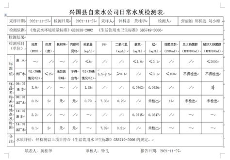 水质常规检测台账（2021年11月27日） | 兴国县信息公开