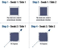 Image result for Wet Surface Quick Swab Sampling Cleaning Validation