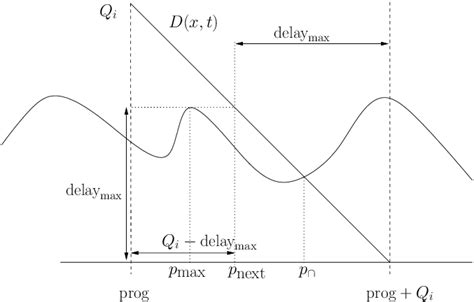 Image result for Iteration Method Algorithm