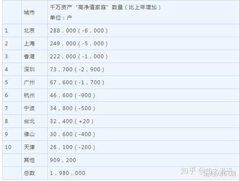 有5000万存银行, 能享受什么样的待遇? - 知乎