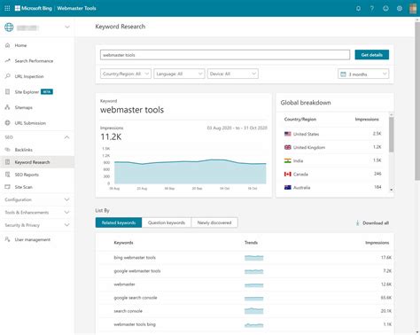 Bing Webmaster Tools 的图像结果