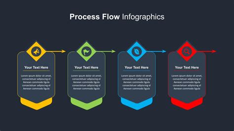 Process Flow Diagram 的图像结果