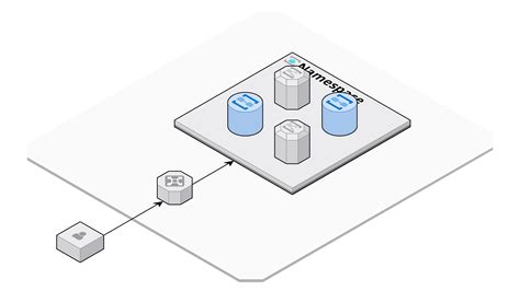 Azure Service Bus 的图像结果