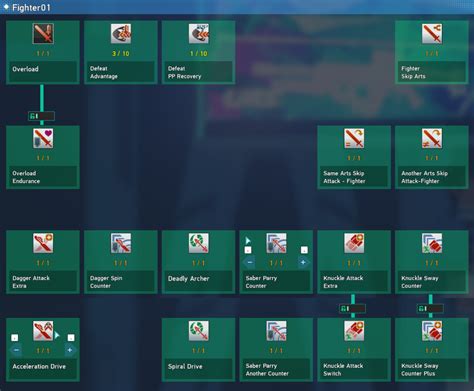 Image result for PSO2 Where Is Skill Tree