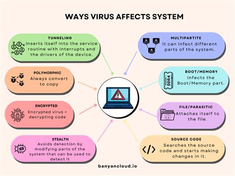 Image result for System.security
