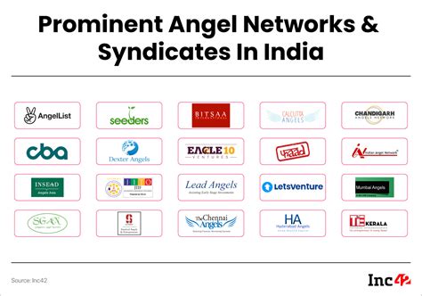 Image result for Syndicate